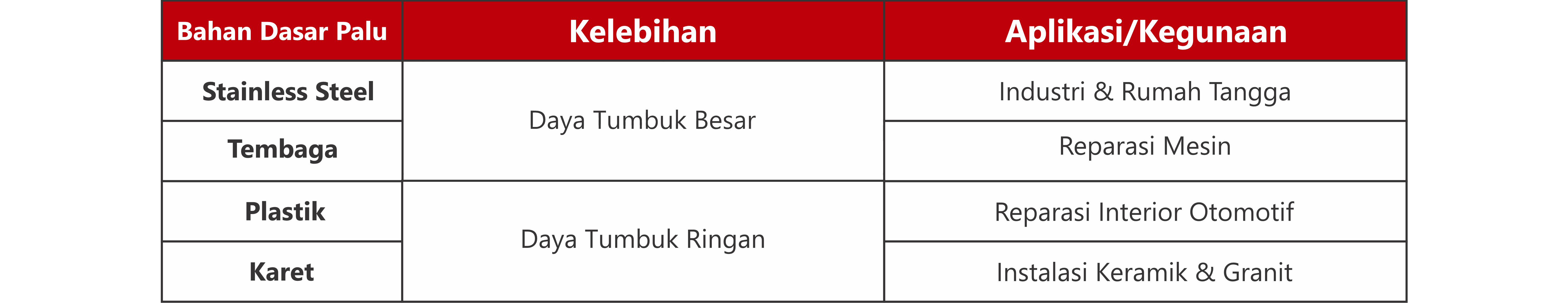 Jenis bahan dasar palu